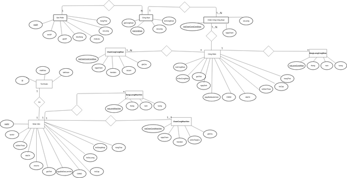 Erd Vpd Visual Paradigm Benutzergezeichnete Diagramme Designs